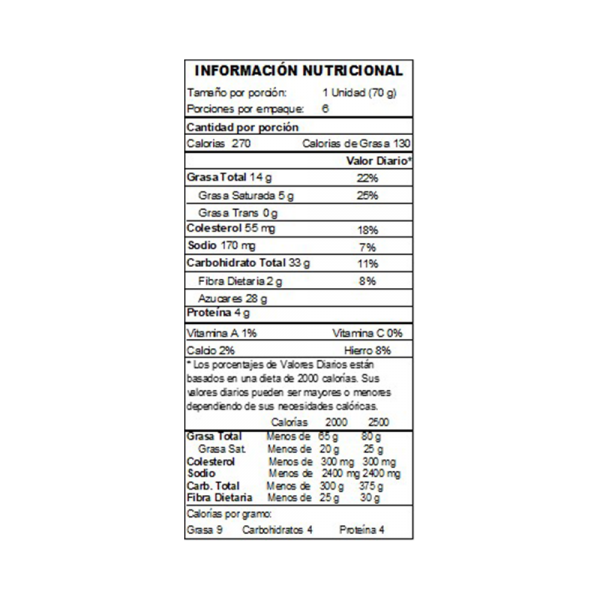 Tabla Nutricional