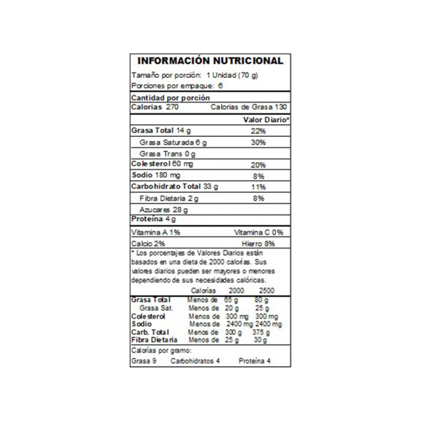 Tabla Nutricional